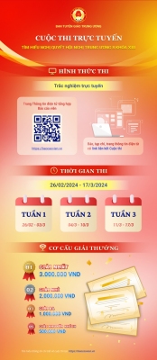 Infographic: Cuộc thi trực tuyến tìm hiểu Nghị quyết Hội nghị Trung ương 8 khoá XIII