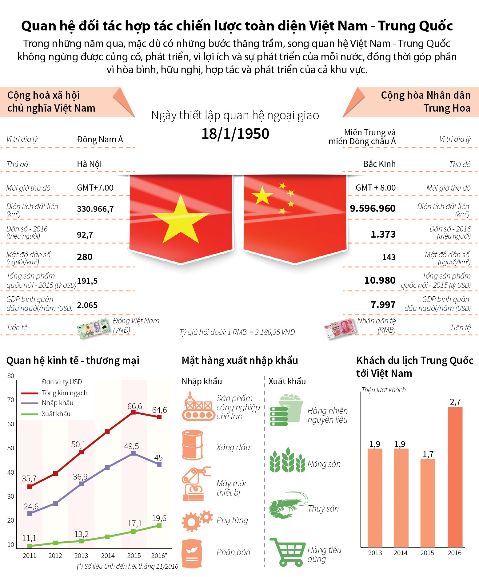 Bình Phước thúc đẩy xúc tiến đầu tư, thương mại, du lịch với các địa phương và đối tác Trung Quốc